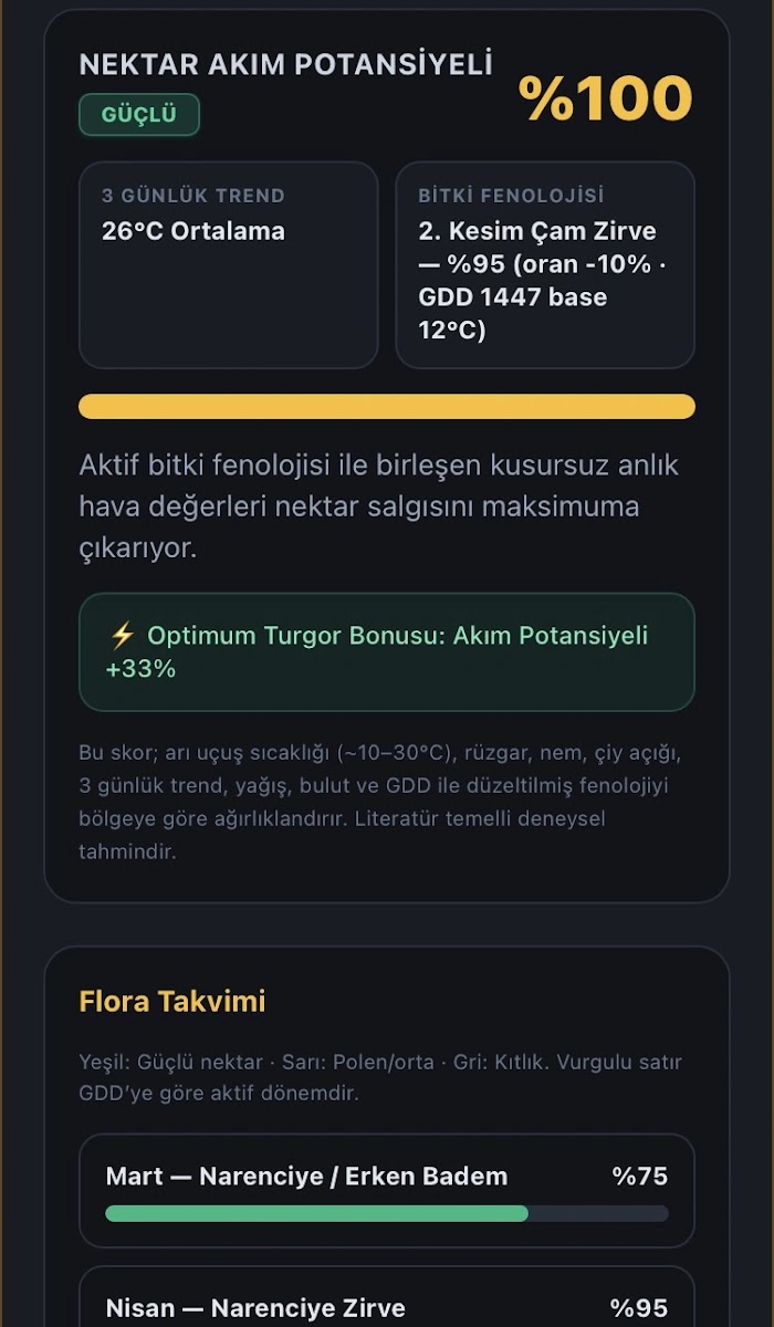 Polinasyon Lab nektar akım skoru ve iklim katsayısı panel görünümü